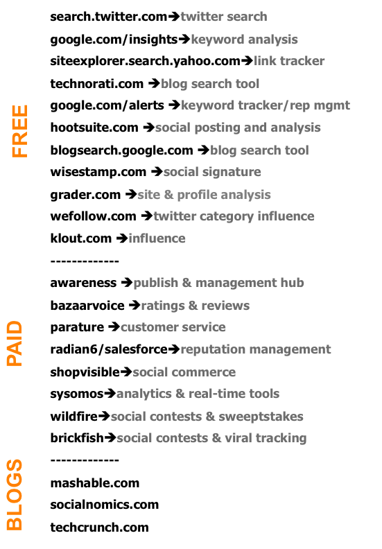 Digital Footprints